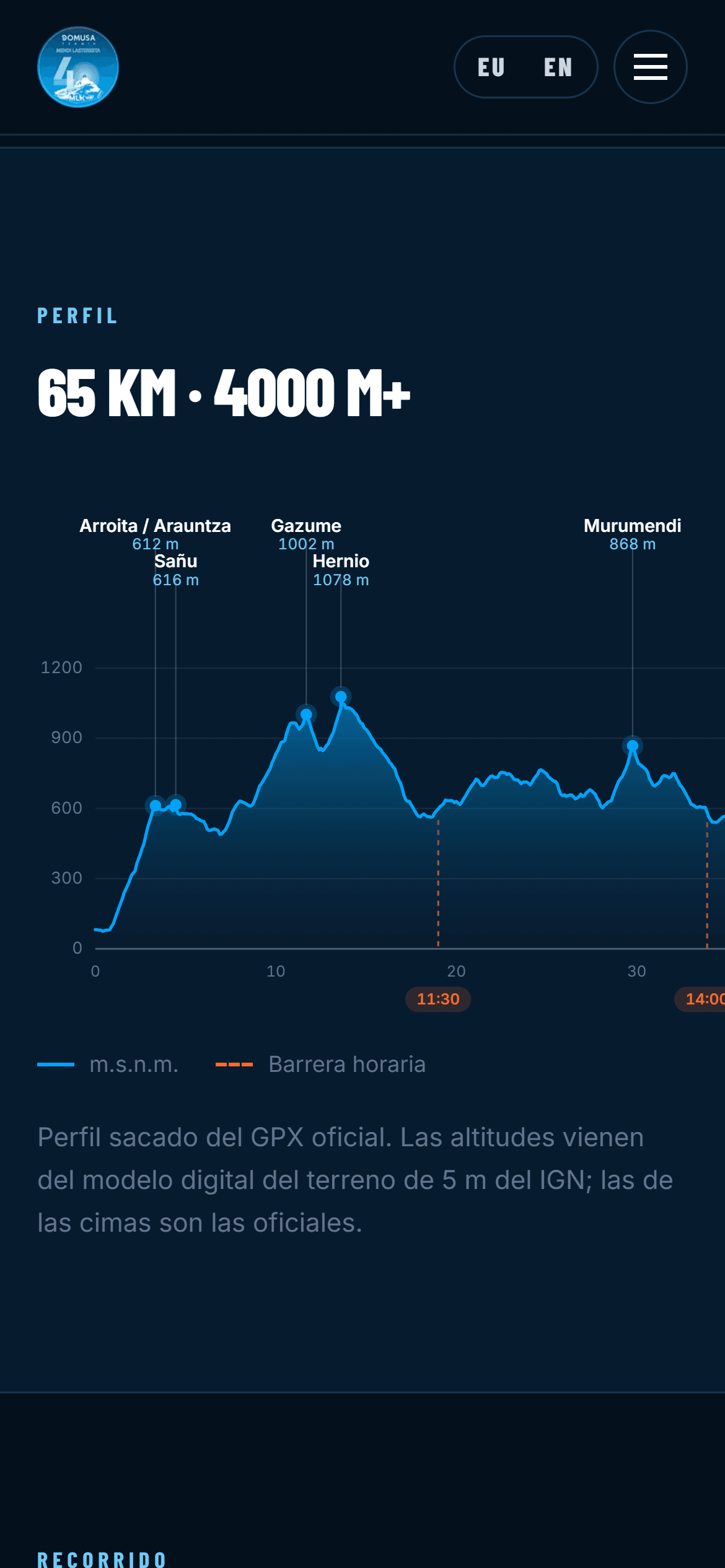 Domusa Teknik 40 MLK: the elevation profile of the 40 MLK, with the summits and the cut-off times in orange
